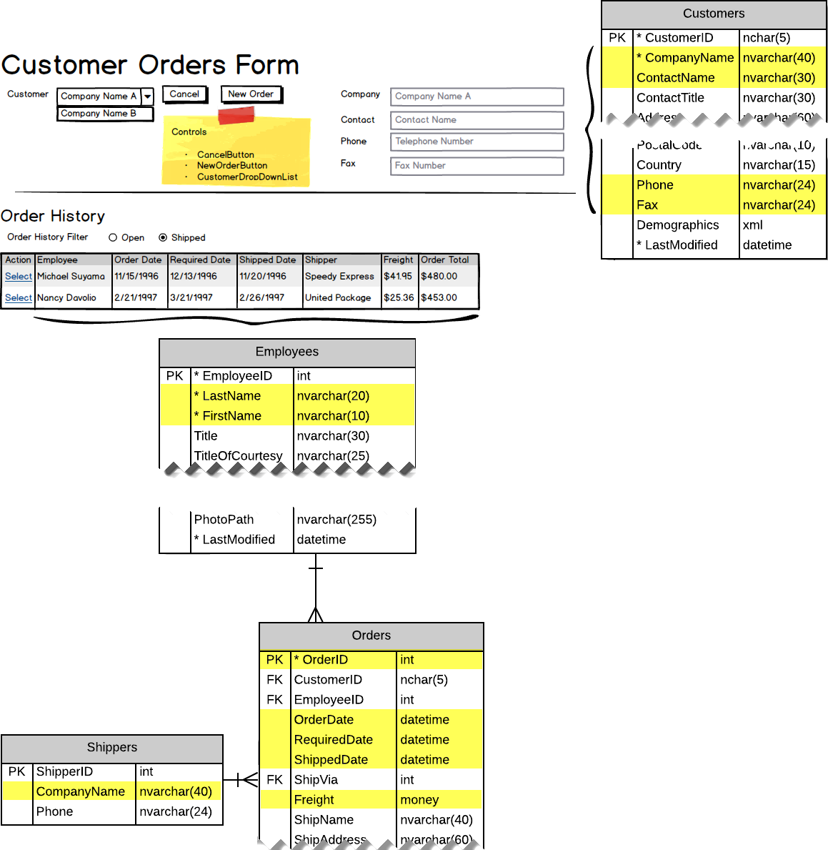 Customer Order History - Data Query