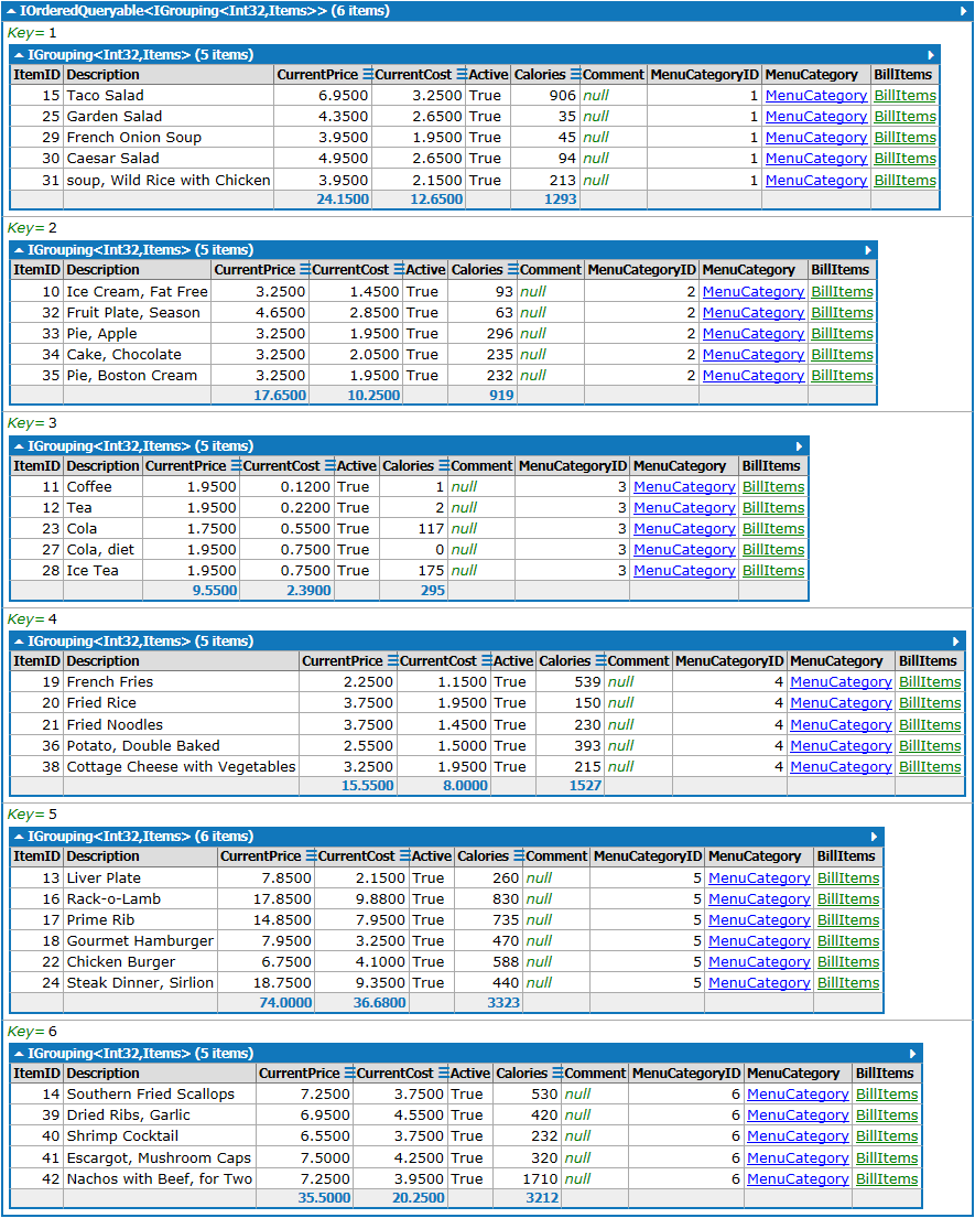 Grouping example 1 as Method Syntax - Results