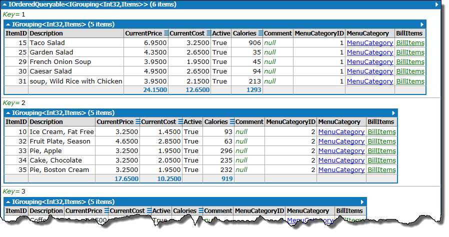 Grouping example 3 as Method Syntax - Results