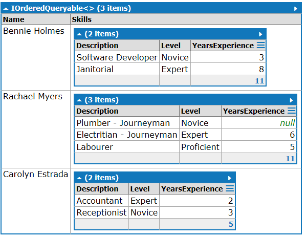 Employees with multiple skills