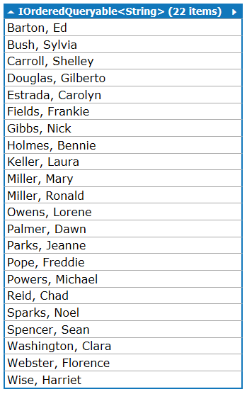 Employees who did not work in November