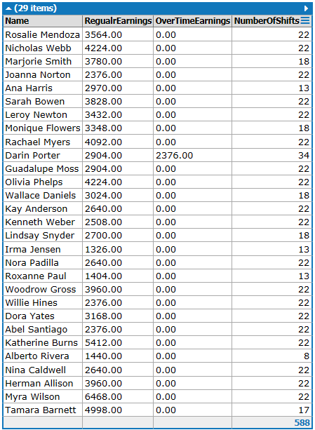 Employees Earnings for specific Month