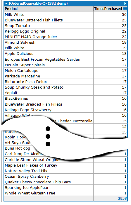 Product Purchase List