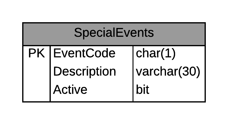 Special Events table in eRestaurant