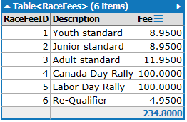 Race Fees