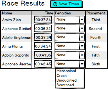 Race Result Edits