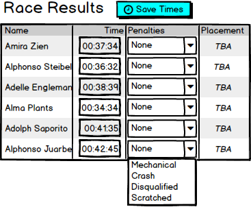 Race Results